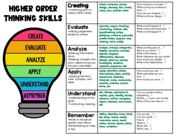 Preview of Bloom's Taxonomy Verb Chart