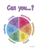 Bloom's Taxonomy Wheel Deal Poster
