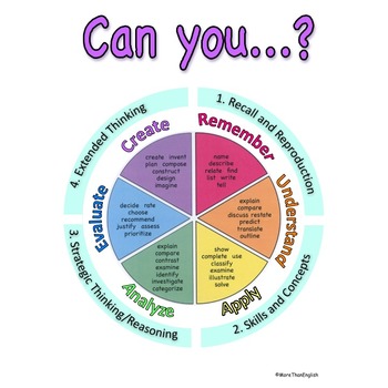 Preview of Bloom's Taxonomy Wheel Deal Poster w/ DOK