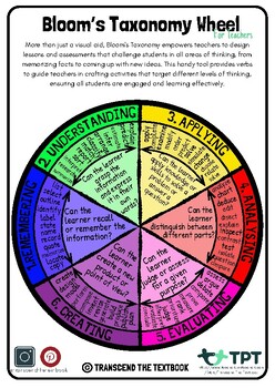 Preview of Bloom's Taxonomy Wheel Guide & Poster for Teachers & Students
