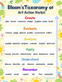 Bloom's Taxonomy of Art Action Verbs!
