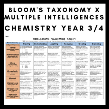 Preview of Bloom's Taxonomy x Multiple Intelligence Matrix Chemistry Year 3/4