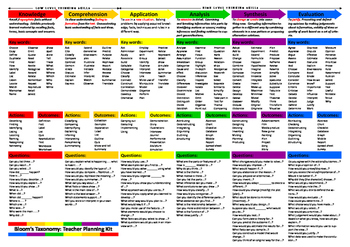 Preview of Bloom's taxonomy kit
