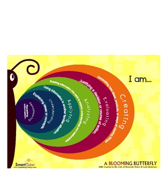 Preview of Bloom's Taxonomy Butterfly 