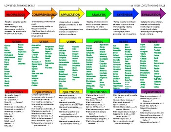 Complete Taxonomy Chart
