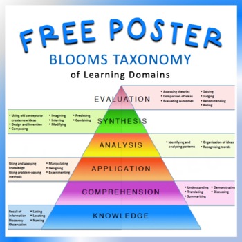Preview of Bloom's Taxonomy Poster