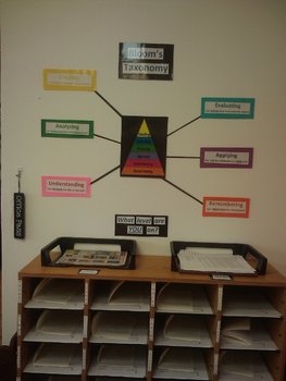 Preview of Bloom's Taxonomy Poster (Assembly Required)