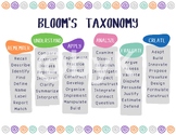 Blooms Taxonomy Poster (fun)