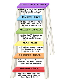 Preview of Bloom's Taxonomy Question Prompts Poster/Banner