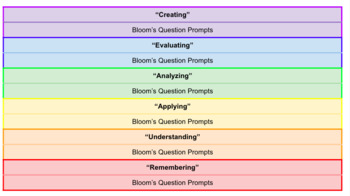 Preview of Blooms Taxonomy Question Starter Cards