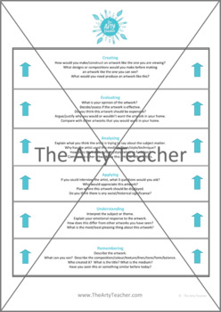 Analysing Art - The Arty Teacher