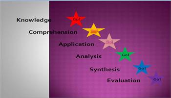 Preview of Bloom's Taxonomy in  everyday class