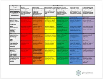 critical thinking and questioning strategies matrix