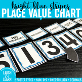Place Value Chart Display // Bright Blue {Stripes}