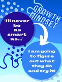 Blue Growth Mindset Posters