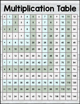 Blue and Green Multiplication Chart by Cassidy Adams | TPT