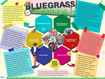 Preview of Bluegrass - Quick Outline