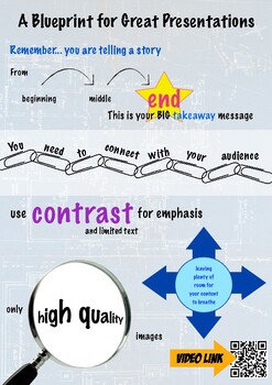 Preview of Blueprint for Great Presentations (Poster, link to free reinforcement video)