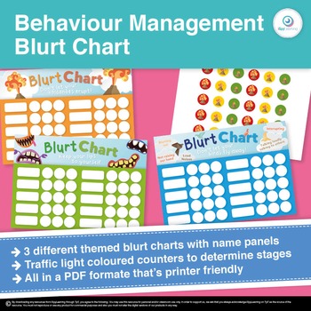 Preview of Kindergarten Blurt Chart Classroom Behaviour Management
