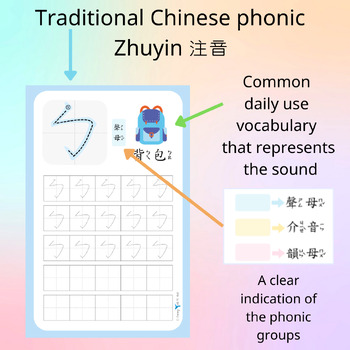 Preview of BoPoMoFo Traditional Chinese Alphabet Writing sheet 注音符號筆順練習 3, Zhuyin Phonic 3