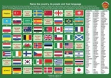 Board game Nationalities Languages And Countries