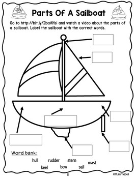13' candlefish – the woodenboat store