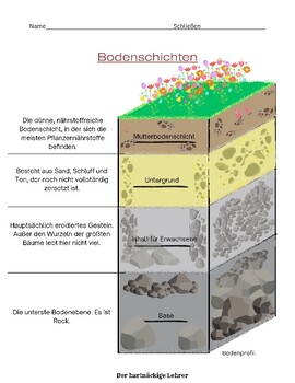 Preview of Bodenschichten | Layers of Soil in German