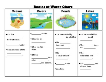 Chart Of Water