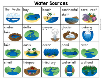 Preview of Water Sources Word List - Writing Center