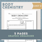 Body Chemistry - Anatomy Unit 2 Body Chemistry