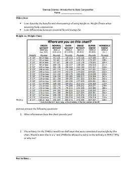 Preview of Body Composition Guided Notes