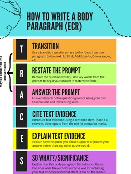 Preview of Body Paragraph TRACES Poster/Anchor Chart/Annotation Key