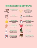 Body Parts Idioms include Definitions, Poster, Fill in the