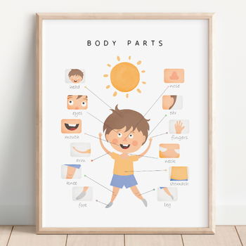 Preview of Body Parts Poster, Educational Poster, Printable Wall Art.