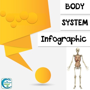 Preview of Body System Infographic Project (PPT and Google Slides) - FREE