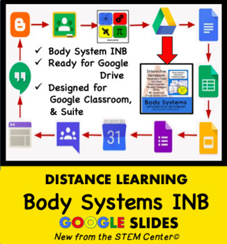 Preview of Body System Interactive Notebook on Google Slides - Distance Learning Friendly
