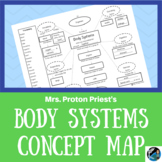 Human Body Systems Concept Map