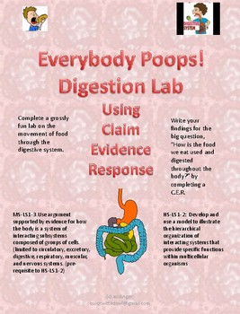 Preview of Body Systems: Digestion Lab Using Claim, Evidence, Response