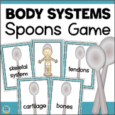 Human Body Systems Review Game Spoons - Organs Body Parts