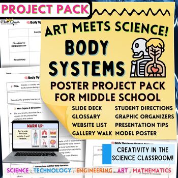 Preview of Body Systems Poster Project Slides Gallery Walk Middle School Presentation Pack