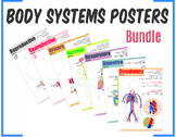 Body Systems Posters Bundle