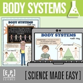 Body Systems PowerPoint and Notes (Overview) 