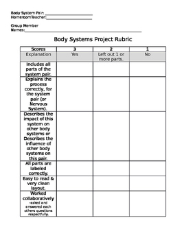 Preview of Body Systems Project Rubric