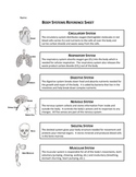 Body Systems Reference Sheet