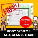 Body Systems at-a-glance Printable & Digital Graphic Organ