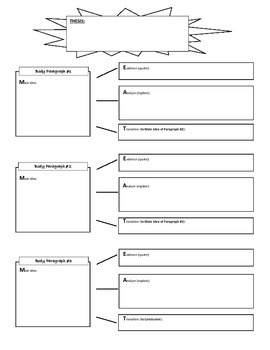 Body paragraph essay organizer (MEAT strategy) by Layne Bair ELA ...