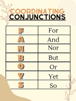  IGDOXKP FANBOYS CONJUNCTIONS POSTER Parts of Speech