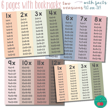 Boho Multiples Posters | Skip Counting | Multiplication Fluency | Calm ...