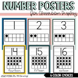 Boho Neutral Number Posters | Classroom Number Line Displa