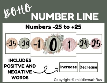 Preview of Boho Number line